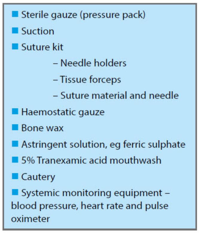 Armamentarium_for_Post-Extraction_Haemorrhage_2-665x780