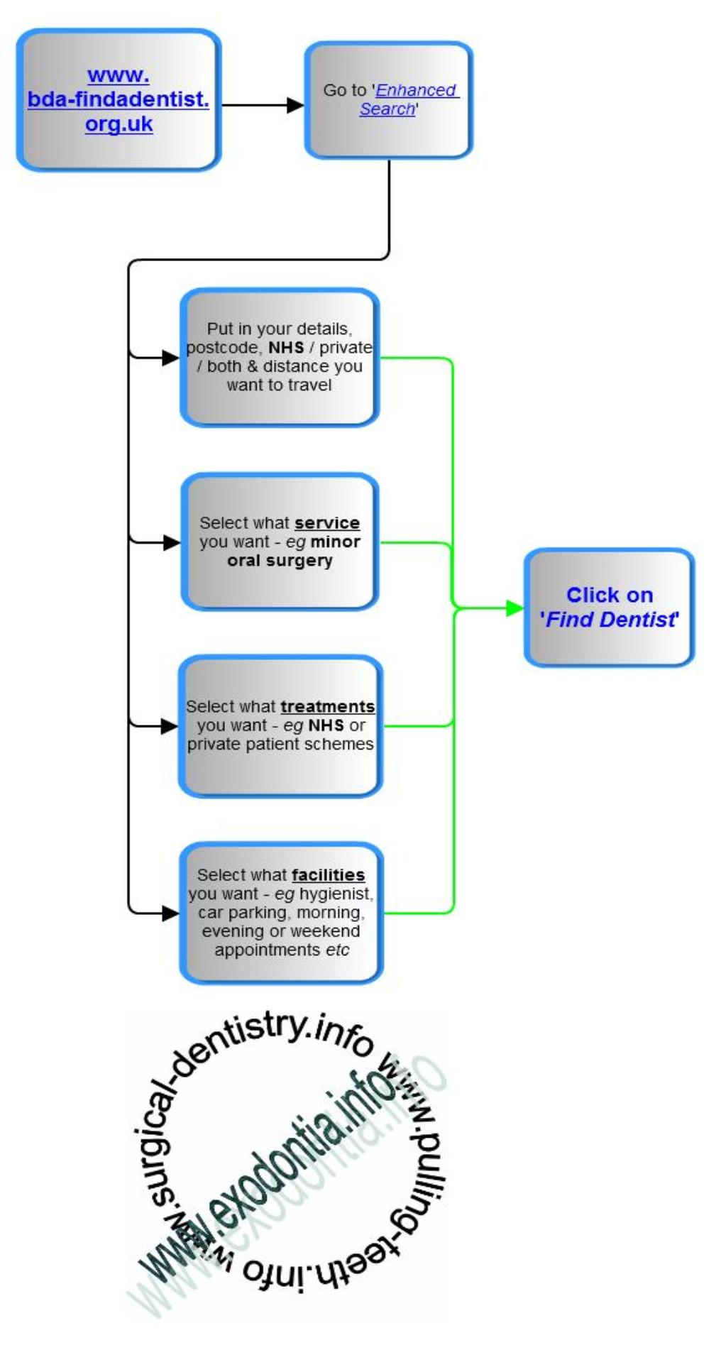 BDA_Find-a-dentist_Algorithm-1016x1895