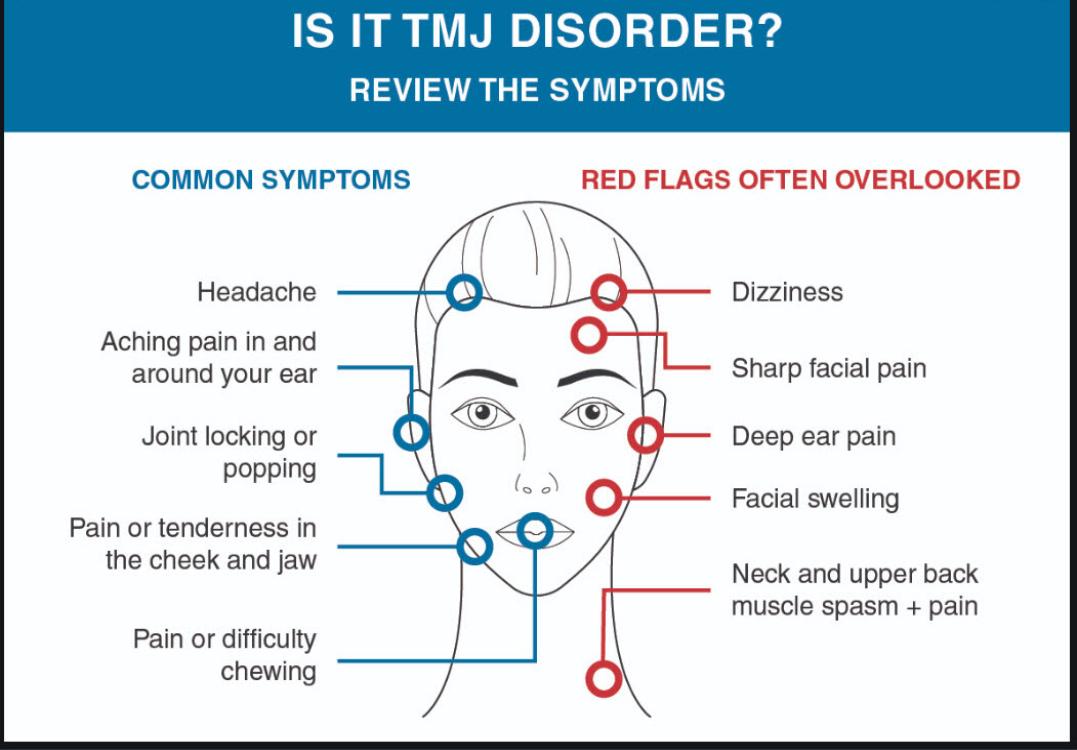 Is_it_TMJ_Disorder._Review_the_symptoms-1077x750