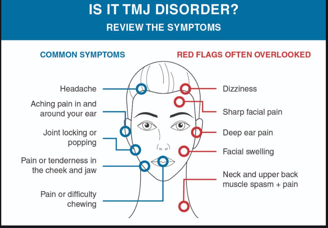 Jaw Joint Problems Exodontia