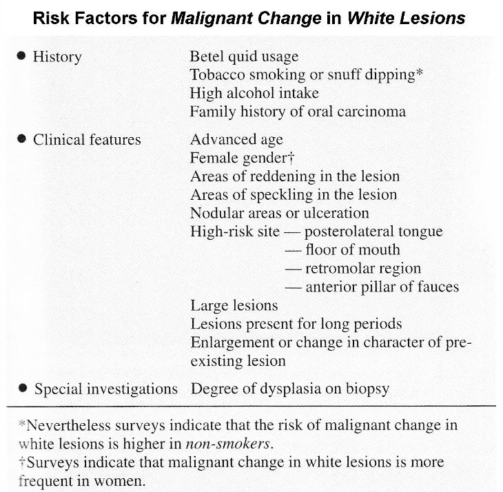 Risk_factors_for_malignant_change_in_white_lesions-730x714