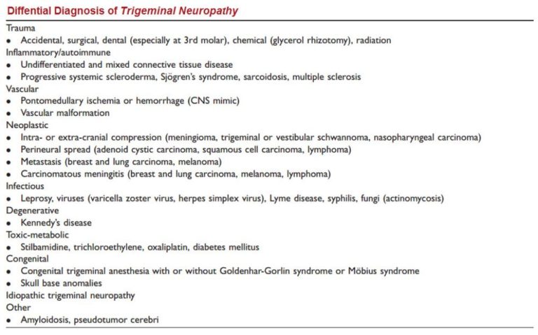 Trigeminal Sensory Neuropathy – Exodontia