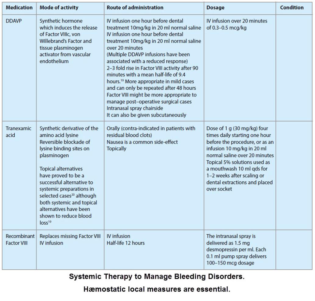 Systemic_Therapy_to_Manage_Bleeding_Disorders-1034x989