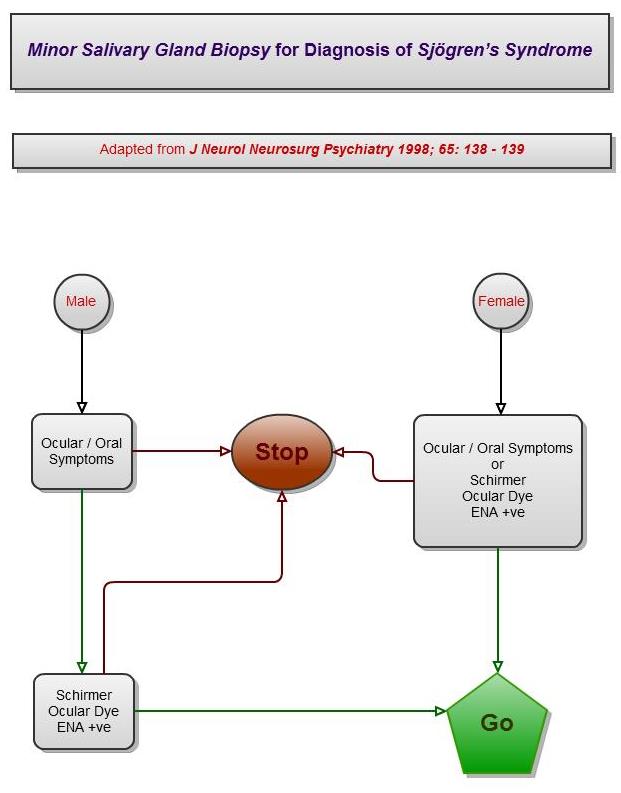 Minor_Salivary_Gland_Biopsy_for_Sjogren_s_Syndrome2